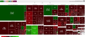 شاخص کل بورس تهران با کاهش ۵۰۵۴ واحد همراه شد