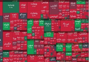 افت ۴۳۰ واحدی شاخص بورس در معاملات امروز