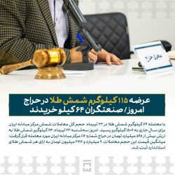 عرضه ۱۱۵ کیلوگرم شمش طلا در حراج امروز/ صنعتگران ۶۴ کیلو خریدند ‌