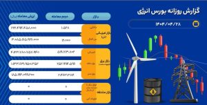 گزارش روزانه بورس انرژی