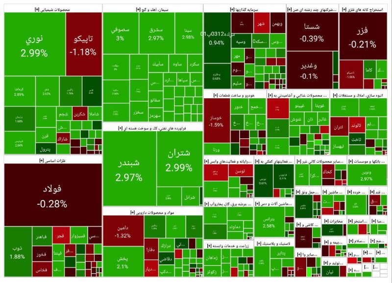 پایان بورس امروز دوشنبه ۳۰ تیر ۱۴۰۴