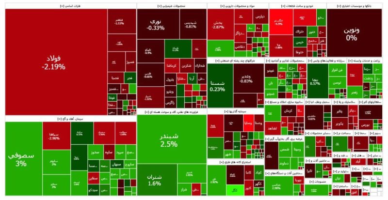 پایان بورس امروز سه شنبه ۳۱ تیر ۱۴۰۴