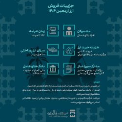 آغاز فروش ارز به زائرین اربعین حسینی (ع) از امروز