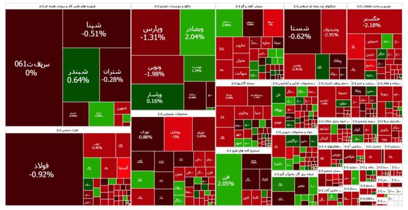 پایان بورس امروز شنبه ۴ مرداد ۱۴۰۴