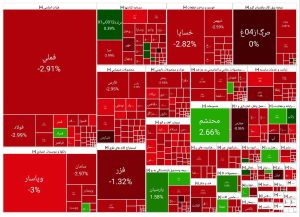 پایان بورس امروز سه شنبه ۷ مرداد ۱۴۰۴