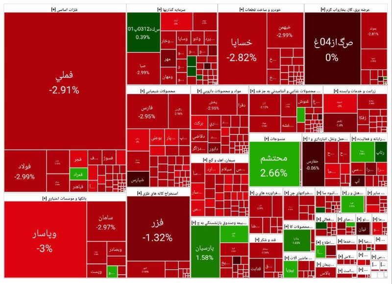 پایان بورس امروز سه شنبه ۷ مرداد ۱۴۰۴
