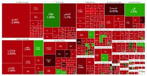 پایان بورس امروز شنبه ۱۱ مرداد ۱۴۰۴