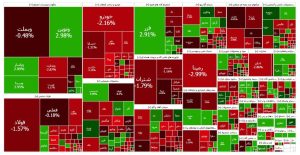 پایان بورس امروز یکشنبه ۱۹ مرداد ۱۴۰۴