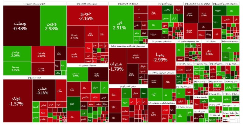 پایان بورس امروز یکشنبه ۱۹ مرداد ۱۴۰۴
