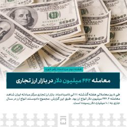 هفته دوم مردادماه رقم خورد؛ معامله ۴۴۲ میلیون دلار در بازار ارز تجاری