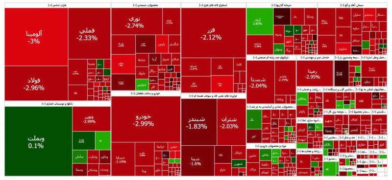 پایان بورس امروز سه شنبه ۲۱ مرداد ۱۴۰۴
