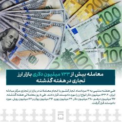 معامله بیش از ۷۳۳ میلیون دلاری بازار ارز تجاری در هفته گذشته