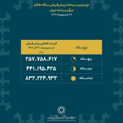 قیمتهای قطعی پیش فروش سکه مرکز مبادله اعلام شد