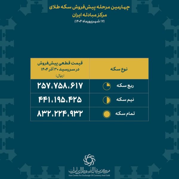 قیمتهای قطعی پیش فروش سکه مرکز مبادله اعلام شد