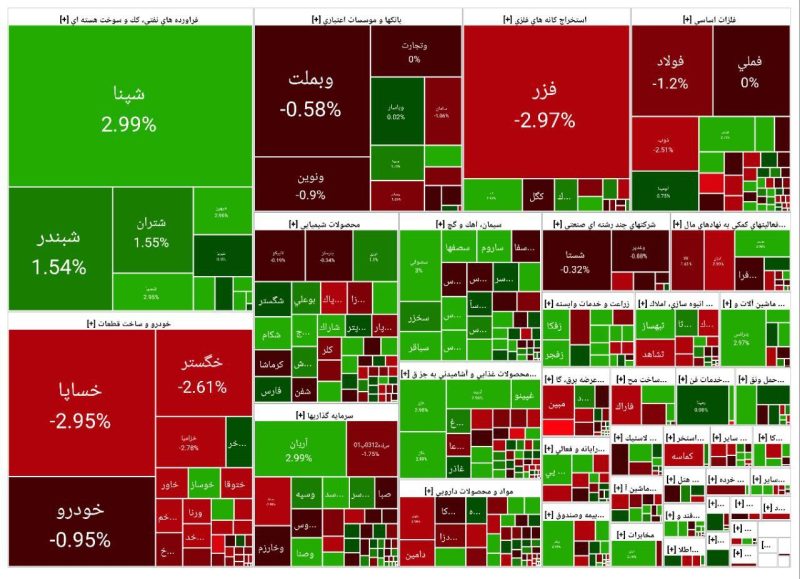 پایان بورس امروز شنبه ۲۲ شهریور ۱۴۰۴