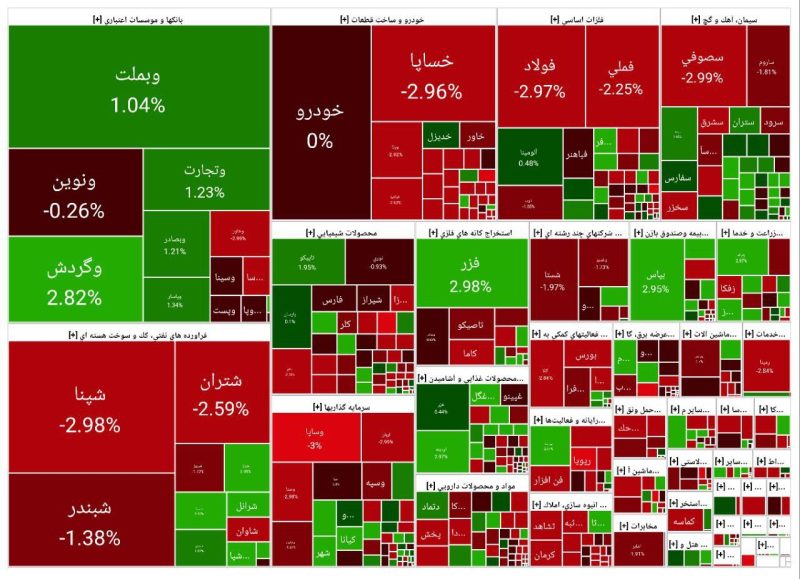 پایان بورس امروز دوشنبه ۲۴ شهریور ۱۴۰۴