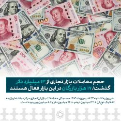حجم معاملات بازار ارز تجاری از ۱۳ میلیارد دلار گذشت