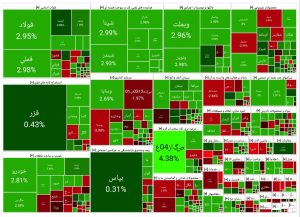 خلاصه‌ای از پایان بورس امروز ۳۱ شهریور
