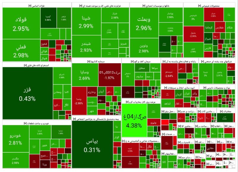 خلاصه‌ای از پایان بورس امروز ۳۱ شهریور