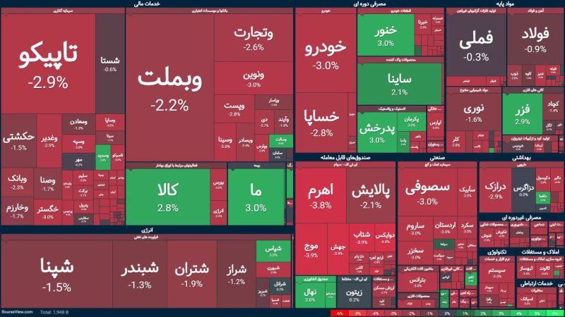 پایان بورس امروز چهارشنبه ۲ مهر ۱۴۰۴