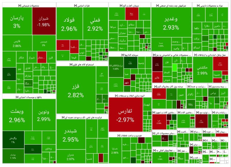شگفتی‌سازی در بورس / بازگشت بازیگران حقیقی به بازار سهام