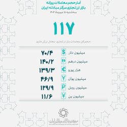 بازه زمانی ثبت سفارش پنجمین پیش فروش سکه: ۸ الی ۱۶ امروز