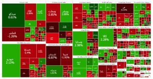 پایان بورس امروز ۲۸ مهرماه