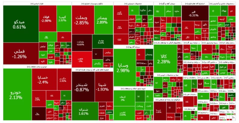 پایان بورس امروز ۲۸ مهرماه