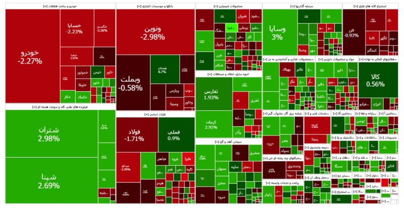 تعادل دادوستدها در بورس/چراغ معاملات سهام کوچک روشن ماند