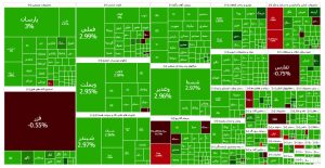 بورس احیا شد / جذب ۲ همت پول حقیقی در بازار سهام