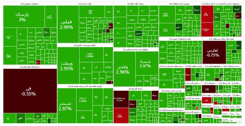 بورس احیا شد / جذب ۲ همت پول حقیقی در بازار سهام