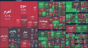 پایان بورس امروز ۱۴ آبان ۱۴۰۴