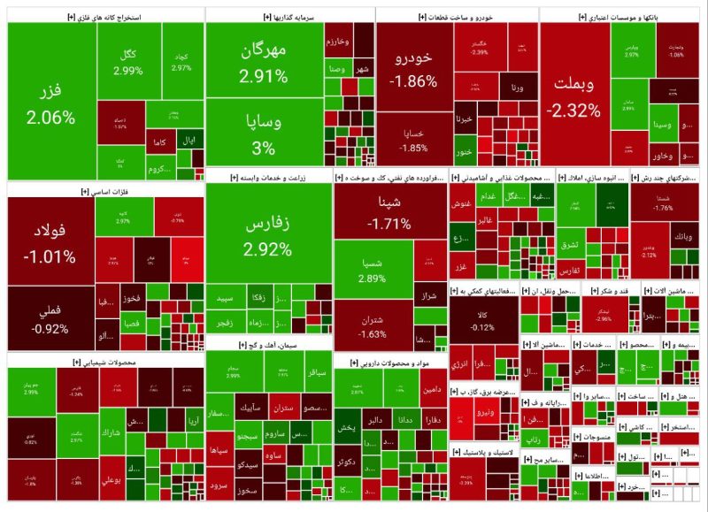 پایان بورس امروز ۲۷ آبان ۱۴۰۴