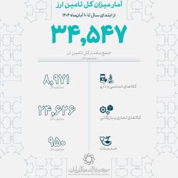 تامین ارز کالاهای اساسی و دارو به ۹ میلیارد دلار رسید