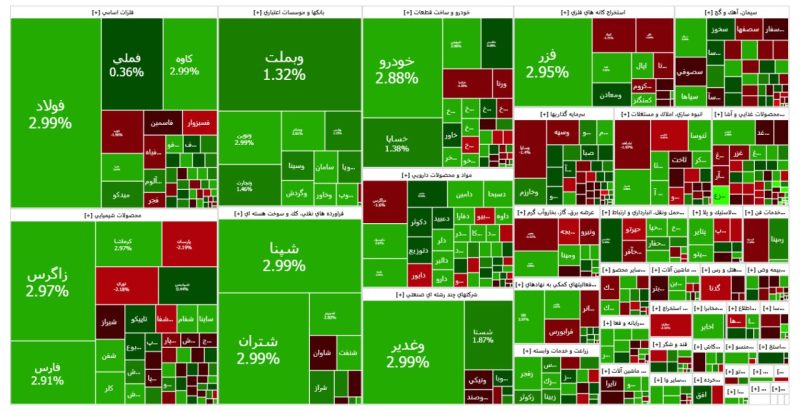 حرکت محتاطانه بورس در مسیر صعودی