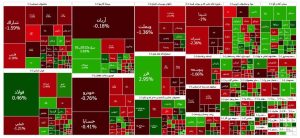 پایان بورس امروز ۲۰ آبان ۱۴۰۴