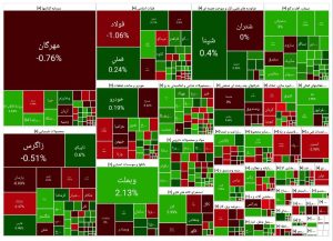 باخت بورس به دلار و طلا / بازار سهام با اصلاح به تعطیلات رفت