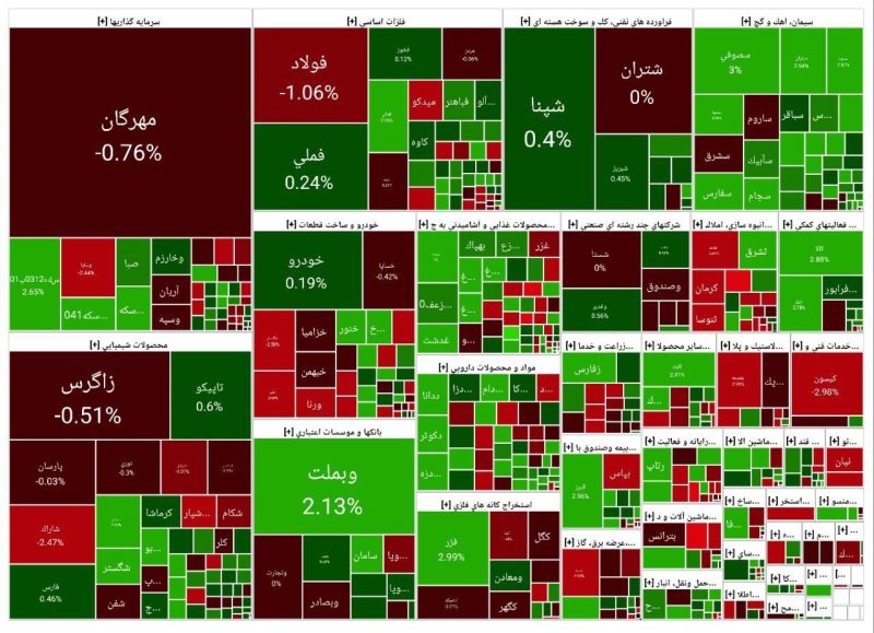 باخت بورس به دلار و طلا / بازار سهام با اصلاح به تعطیلات رفت