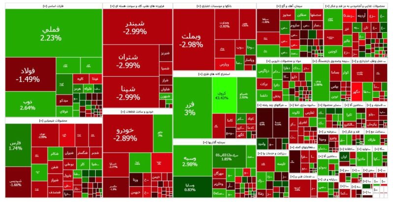 پایان بورس امروز شنبه ۸ آذر ۱۴۰۴