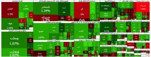 پایان بورس امروز سشنبه ۱۸ آذر ۱۴۰۴