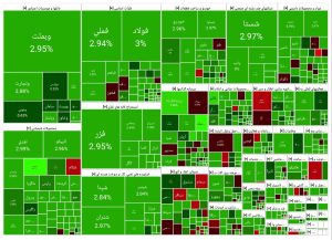 پایان بورس امروز دوشنبه ۲۴ آذر ۱۴۰۴