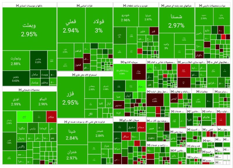 پایان بورس امروز دوشنبه ۲۴ آذر ۱۴۰۴
