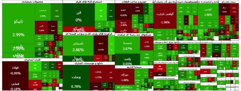 پایان بورس امروز چهارشنبه ۲۶ آذر
