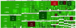 پایان بورس امروز شنبه ۲۹ آذر ۱۴۰۴