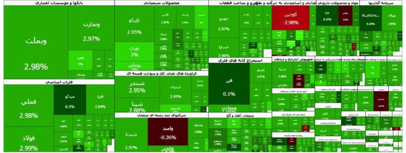 پایان بورس امروز شنبه ۲۹ آذر ۱۴۰۴