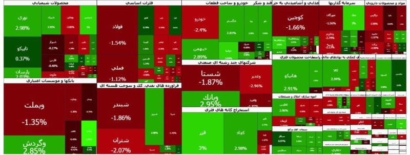پایان بورس امروز دوشنبه ۱ دی