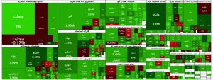پایان بورس امروز سشنبه ۲ دی ۱۴۰۴