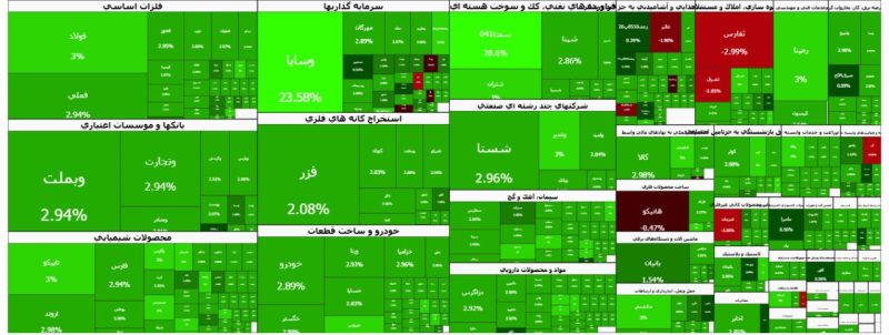 پایان بورس امروز چهارشنبه ۳ دی ۱۴۰۴