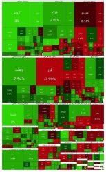 پایان بورس امروز چهارشنبه ۱۰ دی ۱۴۰۴