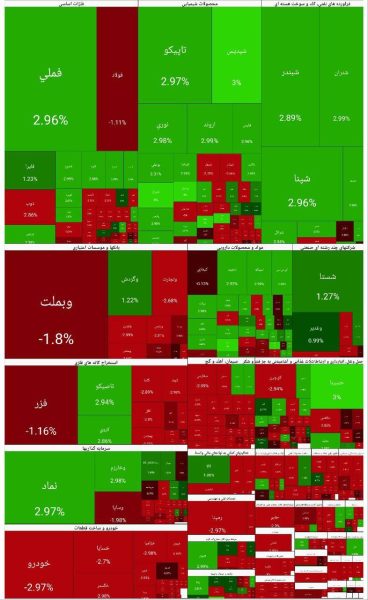 پایان بورس امروز یکشنبه ۱۴ دی ۱۴۰۴